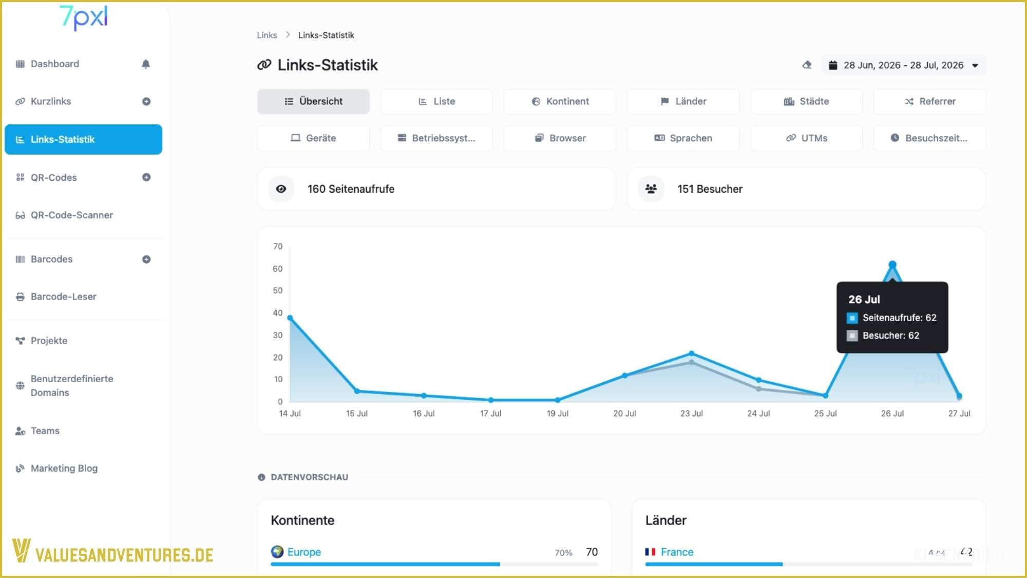 Die Links-Statistik im Link-Shortener 7pxl.