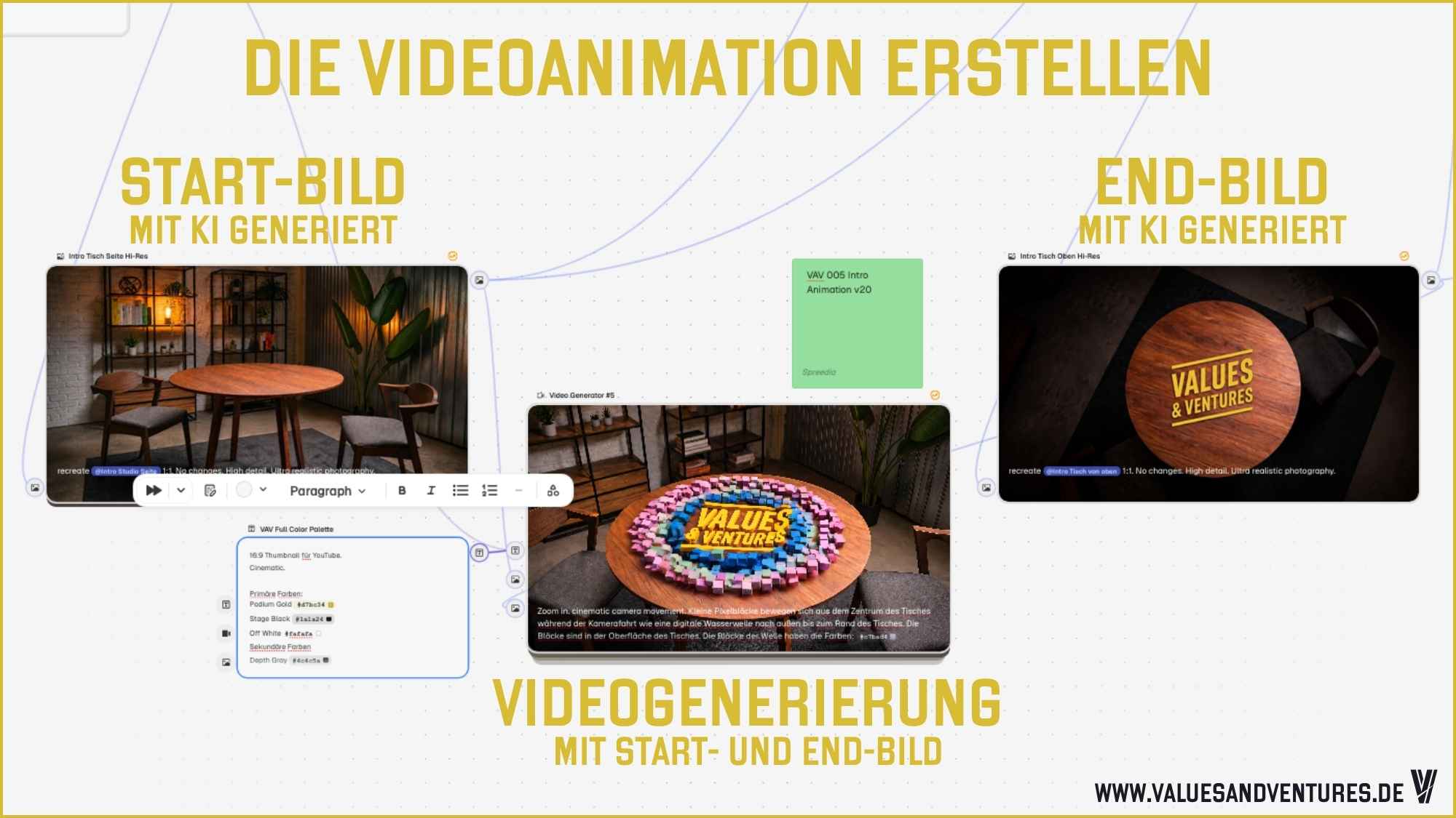 Mit Magnific aus Bild-Referenzen eine Videoanimationen generieren.