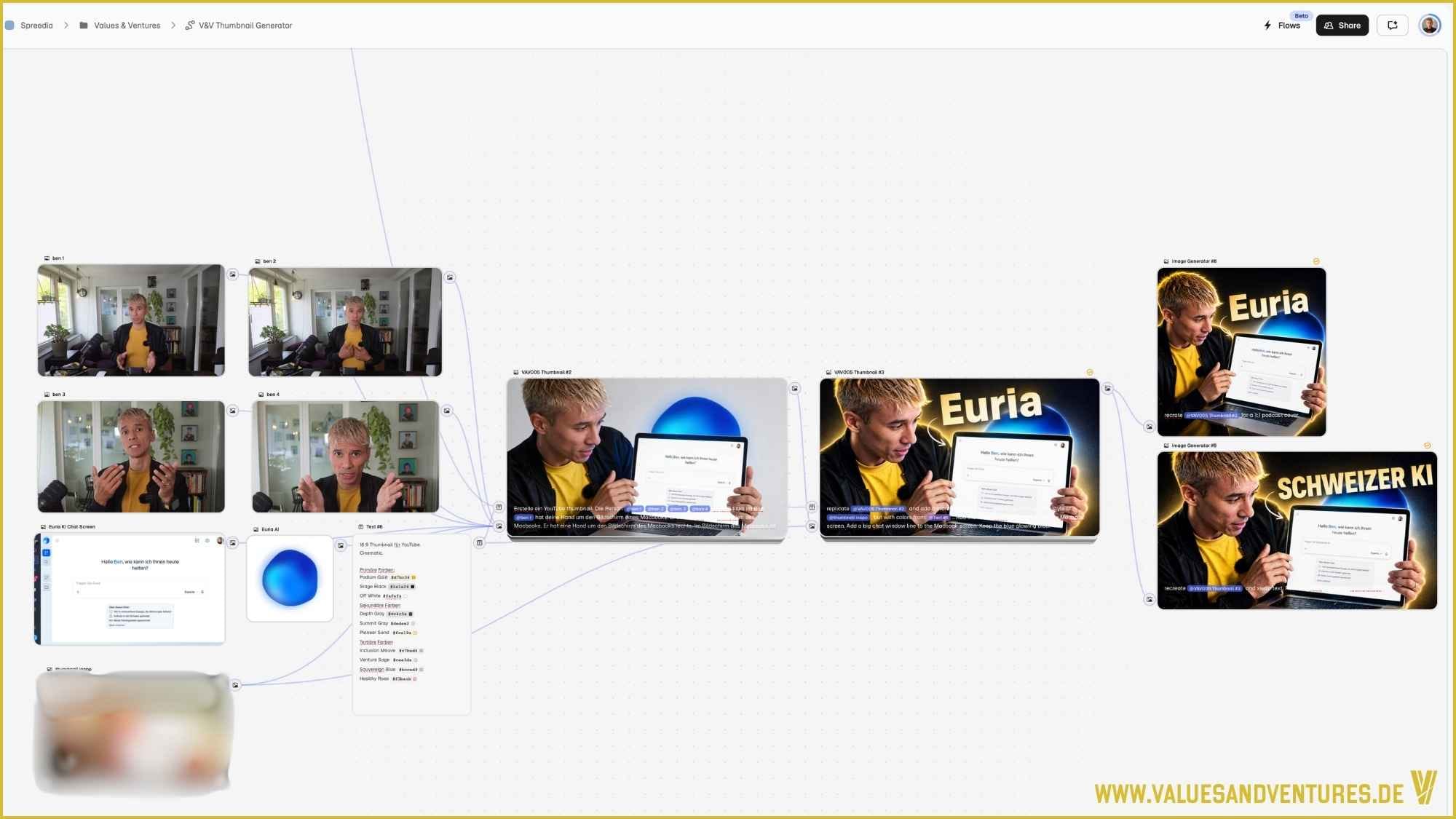 Thumbnails mit Spaces in Magnific erstellen.