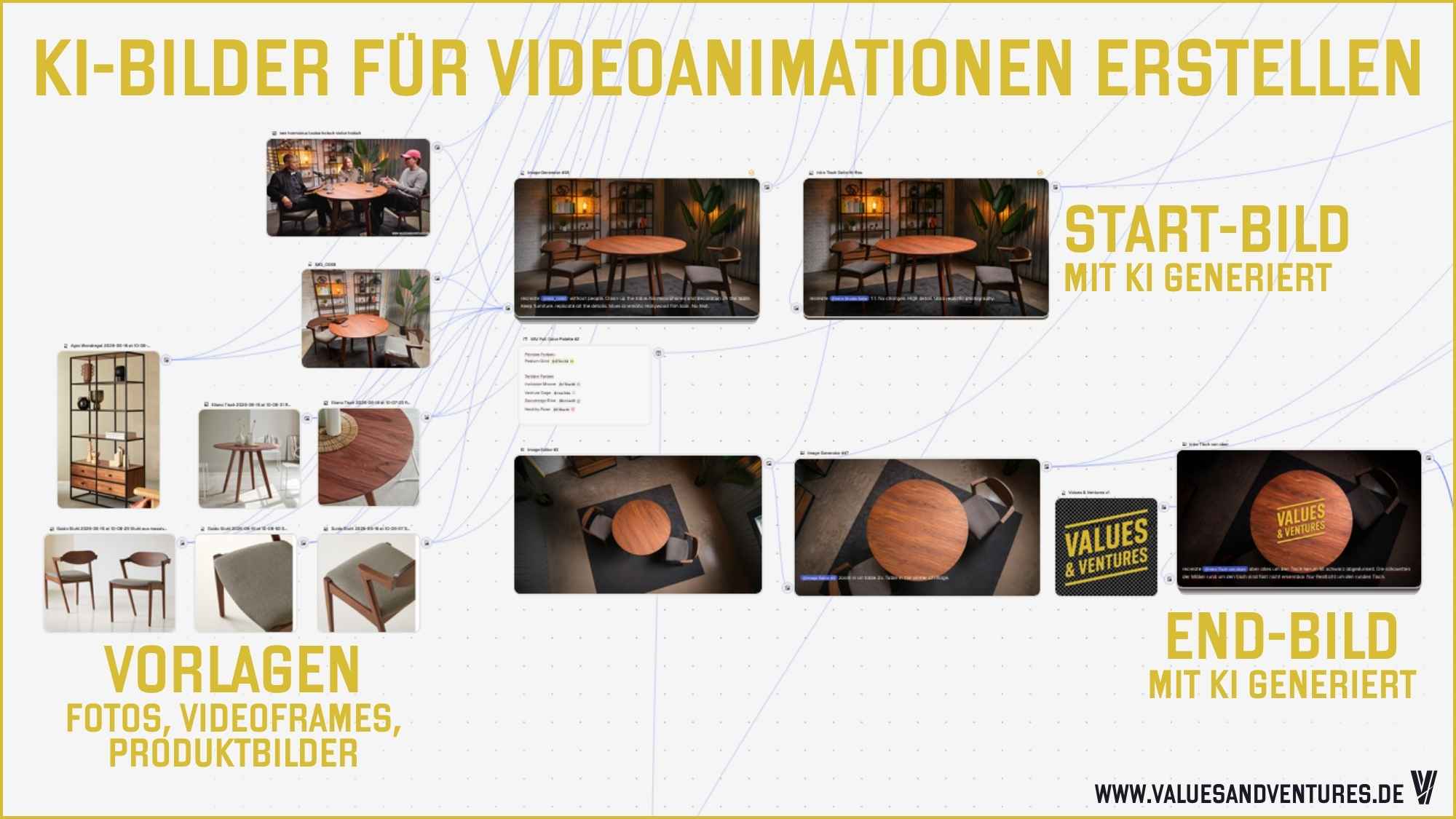 Mit Magnific Bild-Referenzen für Videoanimationen erstellen.
