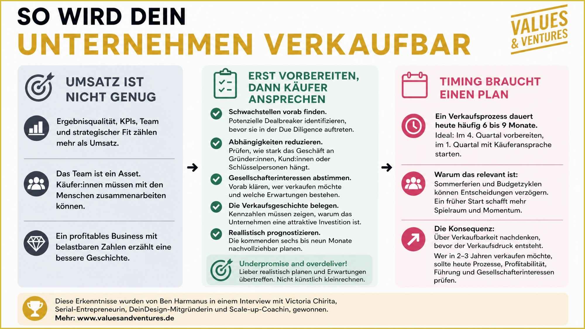 Infografik: Ein Unternehmen verkaufbar machen.