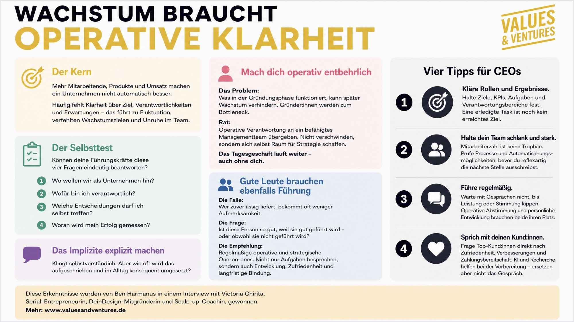 Wachstum braucht operative Klarheit.